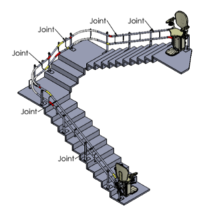 Monte-escalier. Les étapes de A à Z 1